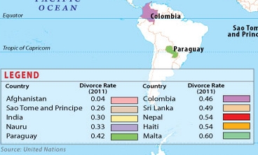 colombia divorce rate