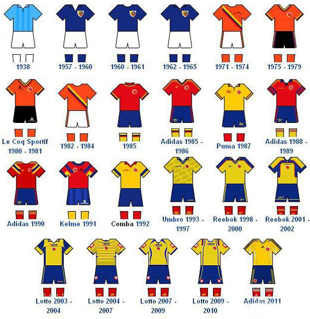 Colombiauniforms